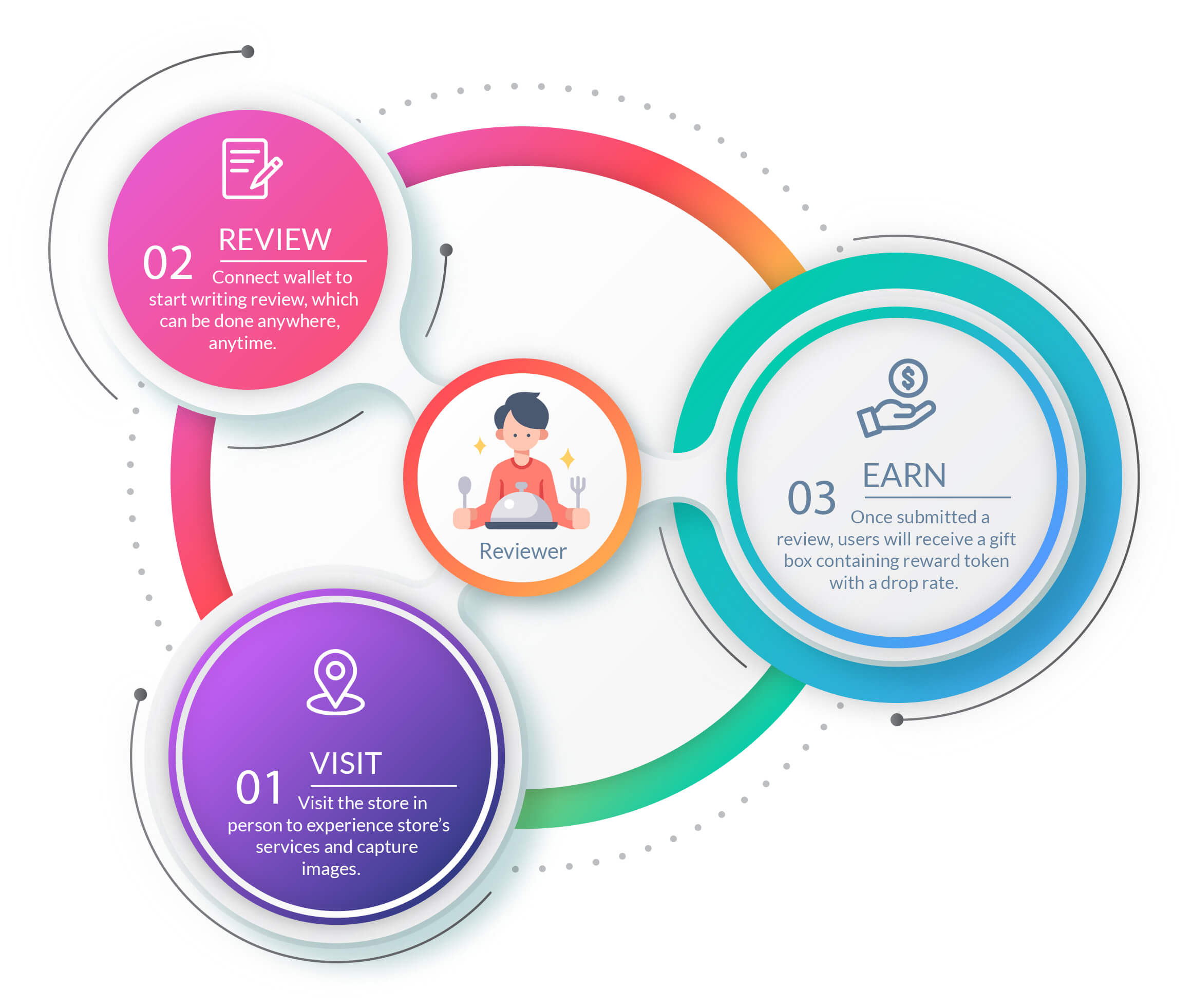 reviewer infographic