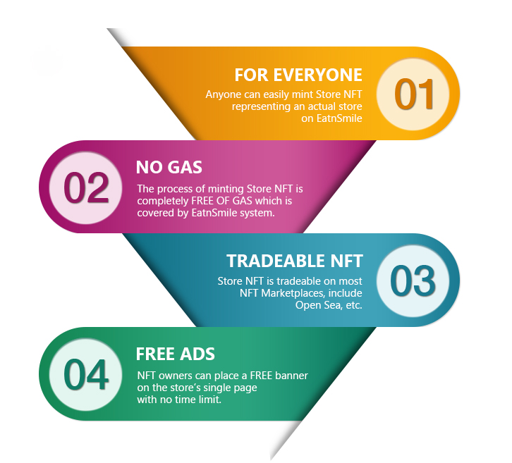 store nft infographic